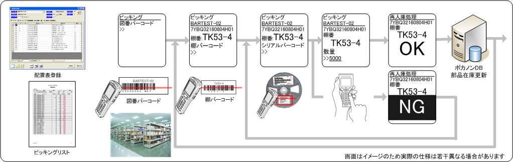 出庫処理 出庫処理イメージ