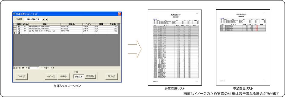 在庫シュミレーション 在庫シュミレーションイメージ