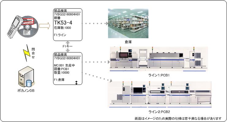 部品検索 部品検索イメージ