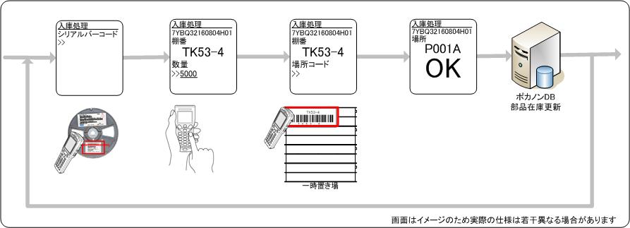 部品移動 部品移動イメージ